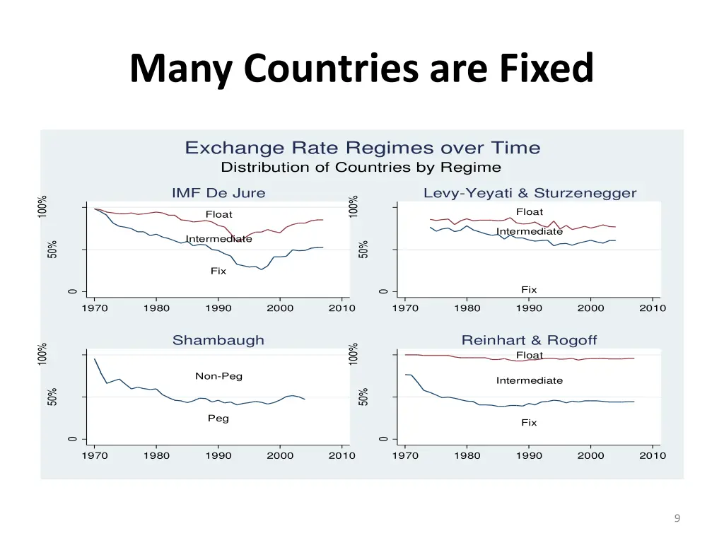 many countries are fixed