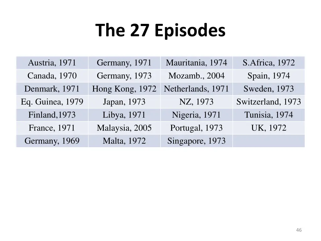 the 27 episodes