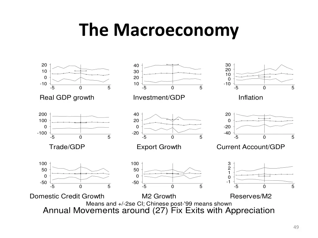 the macroeconomy