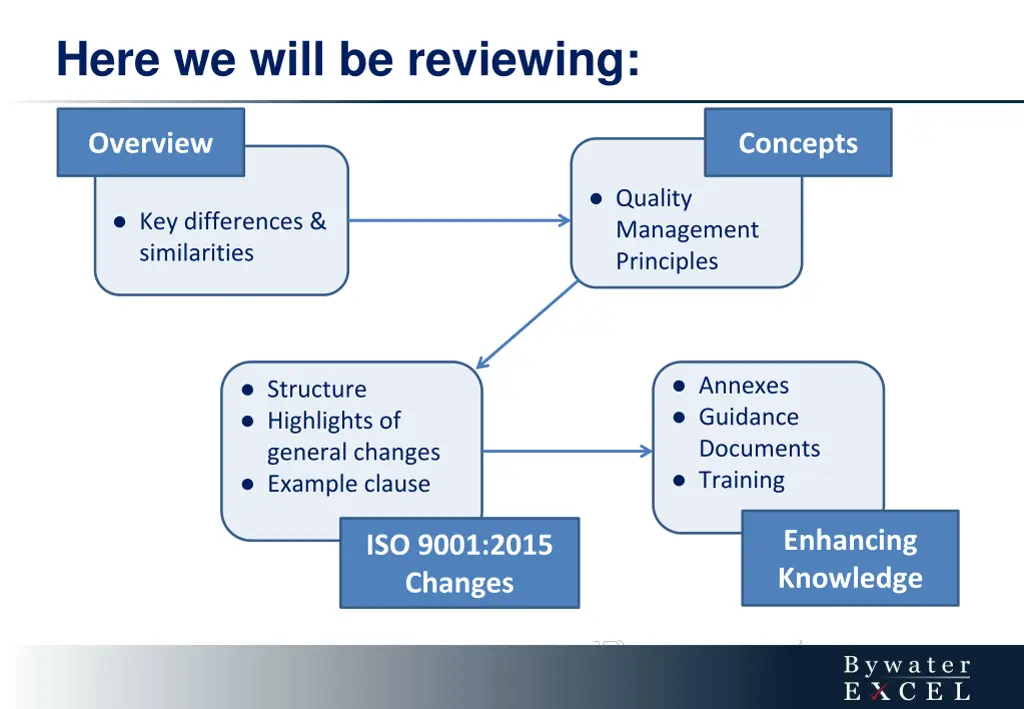 here we will be reviewing