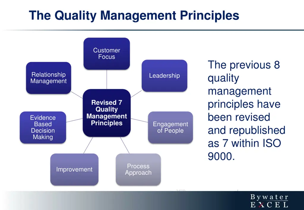 the quality management principles