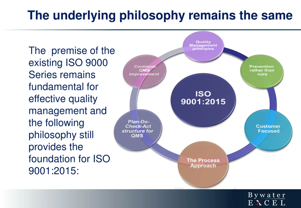 the underlying philosophy remains the same