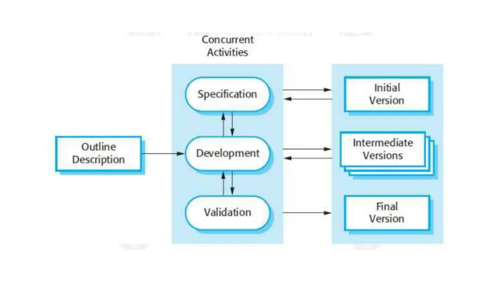 slide28