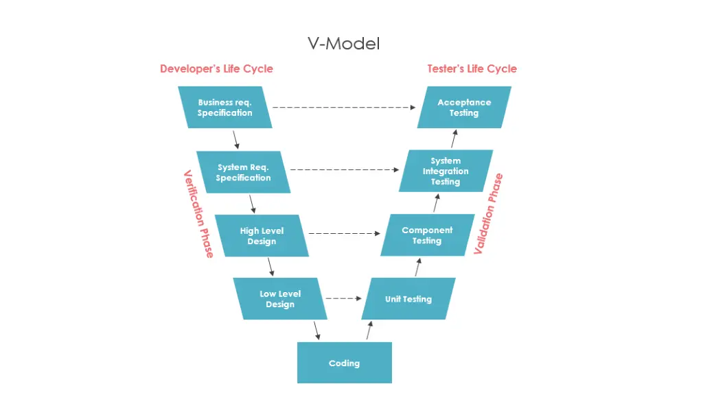 slide7