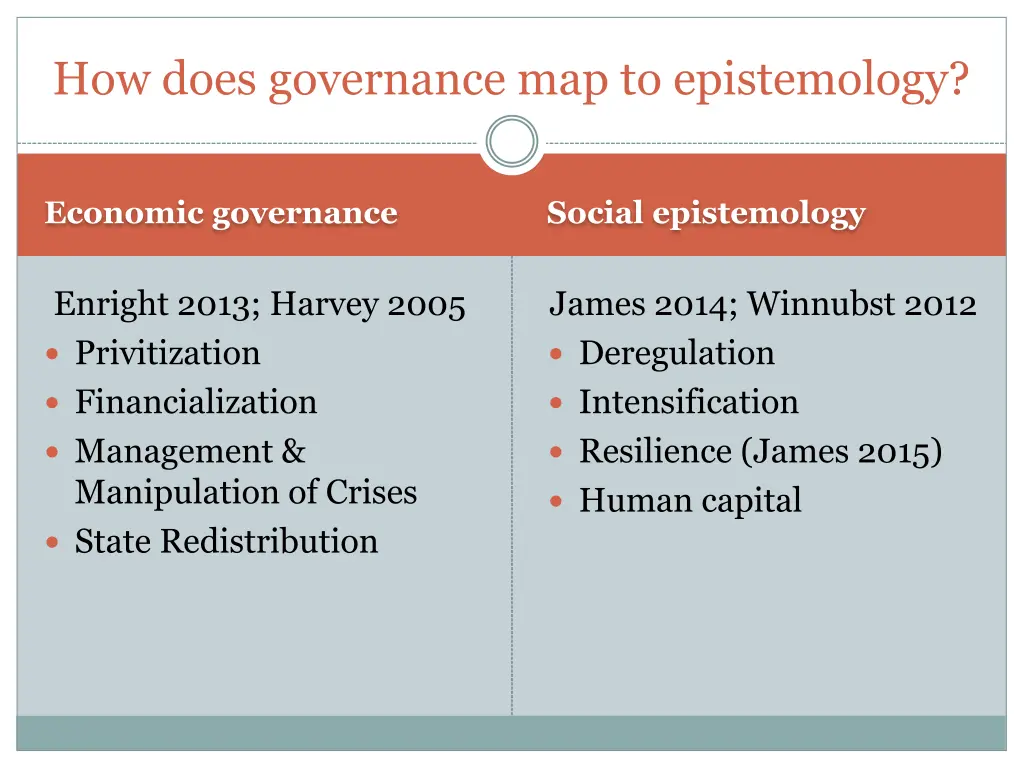 how does governance map to epistemology