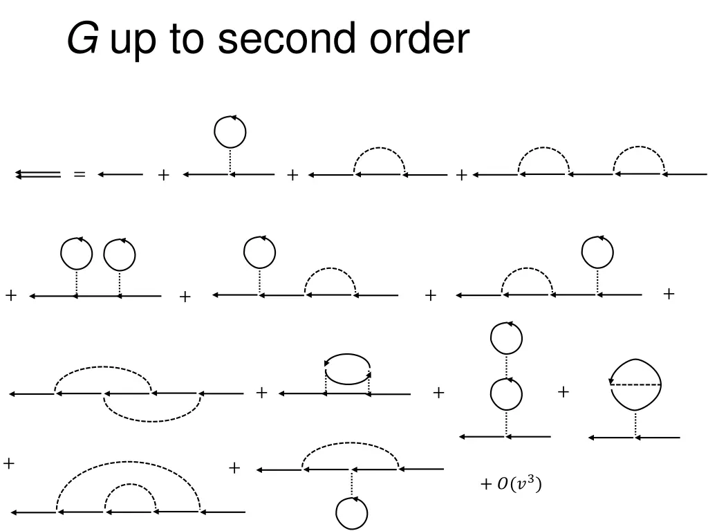 g up to second order