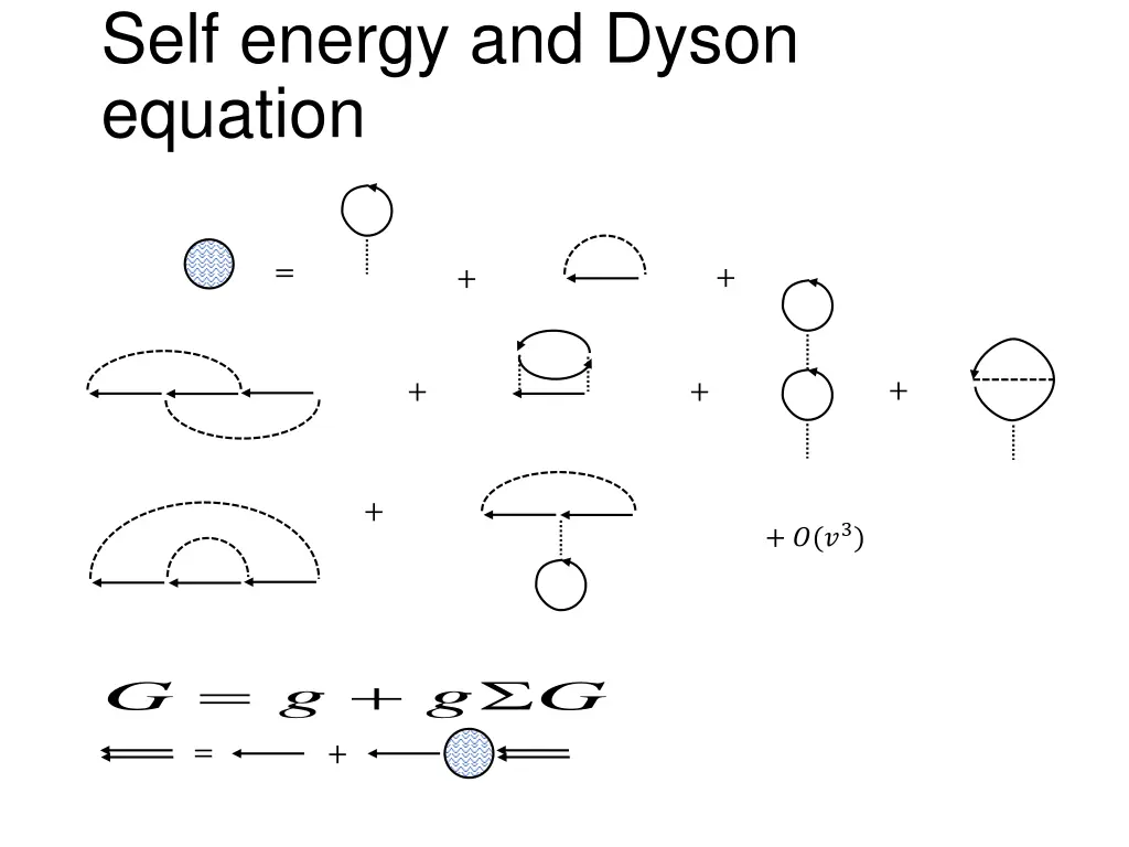 self energy and dyson equation