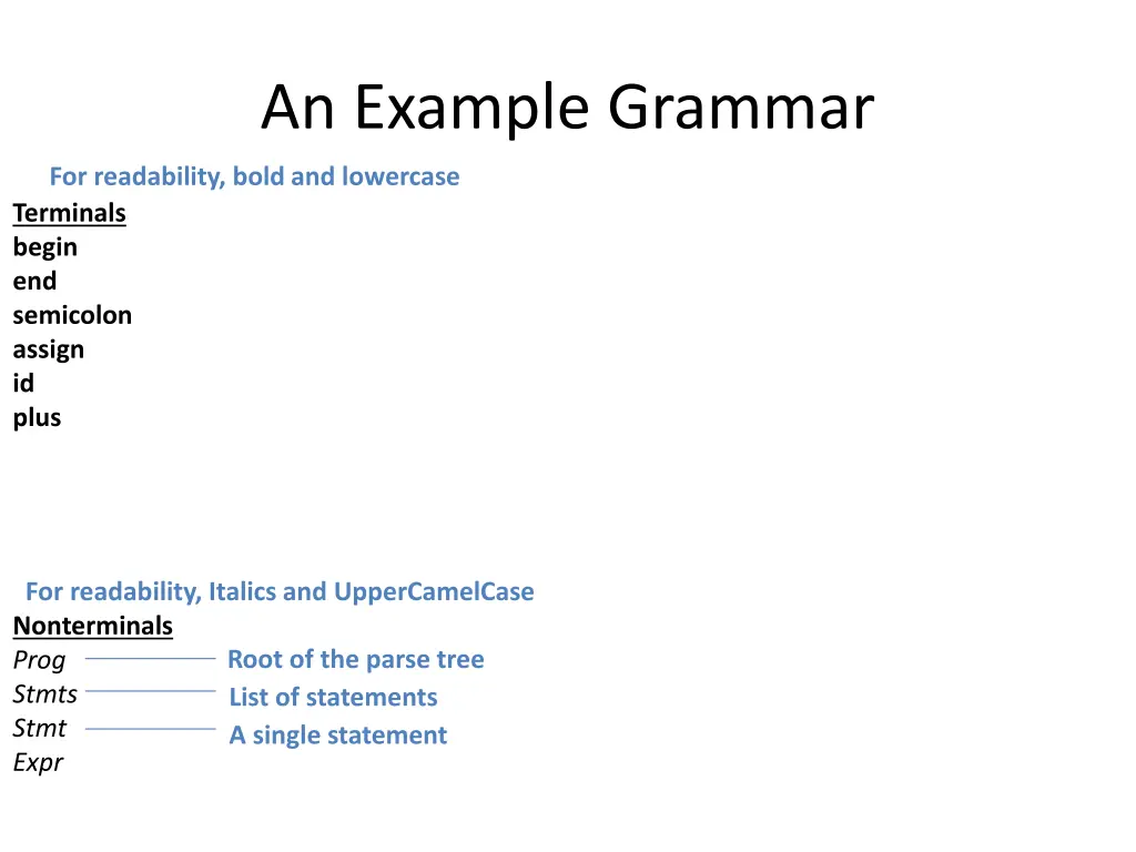 an example grammar 12