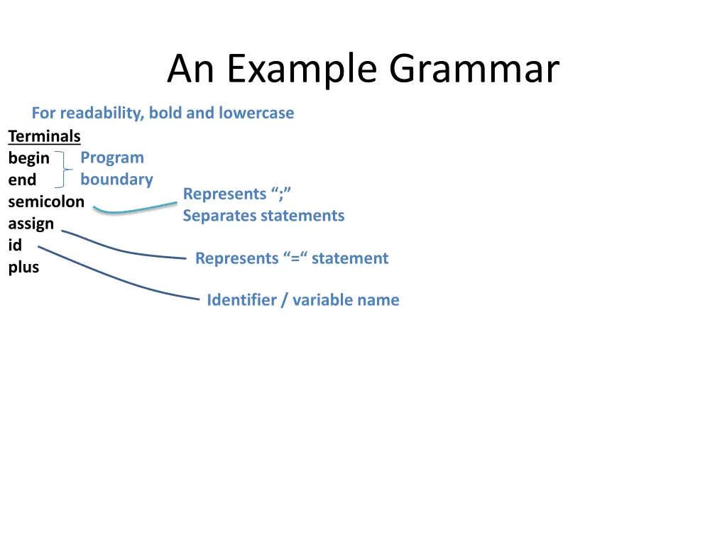 an example grammar 6