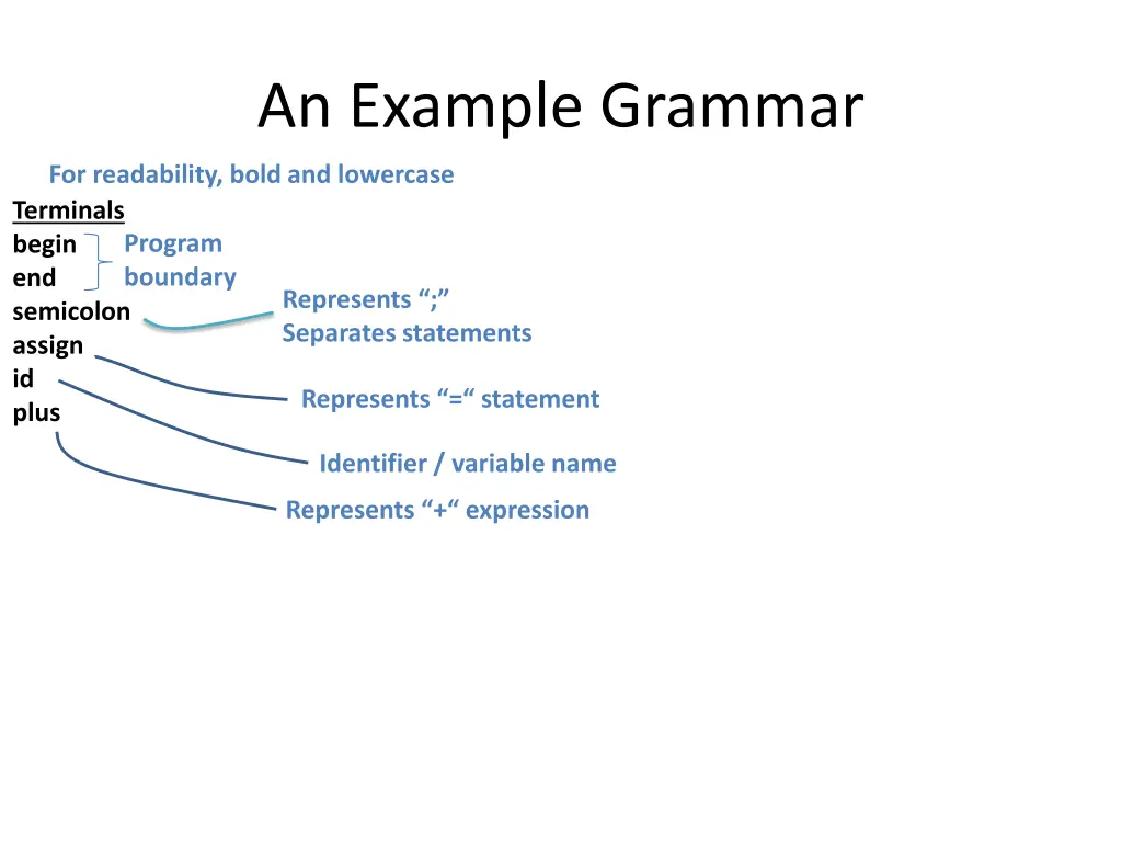 an example grammar 7