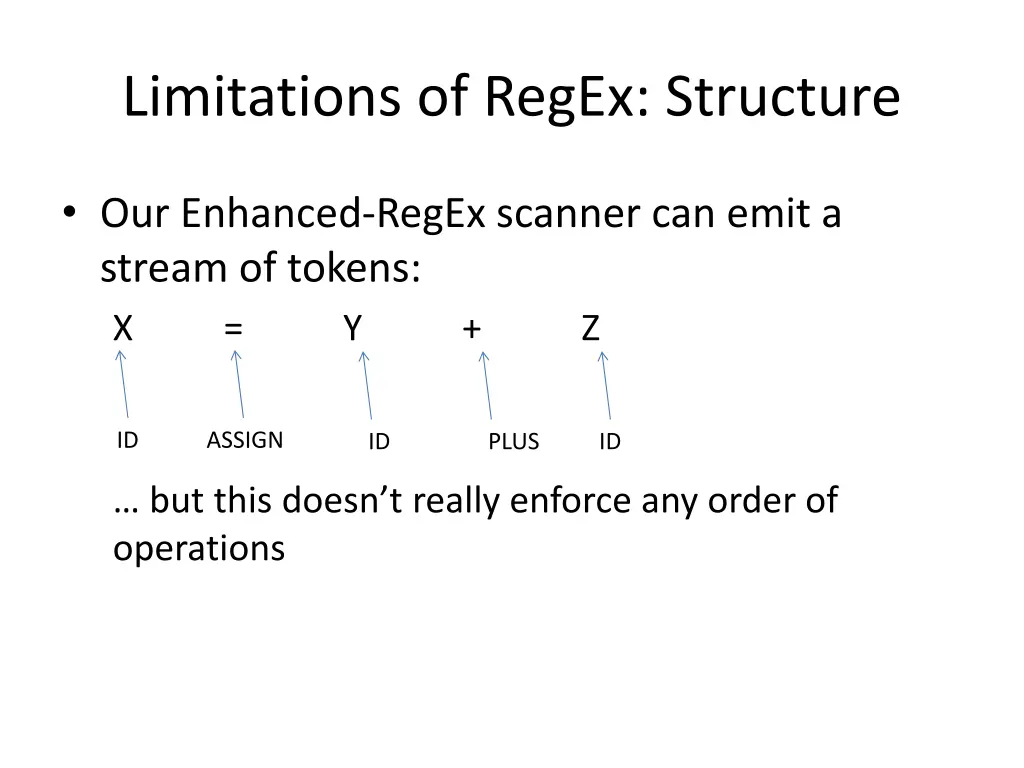 limitations of regex structure