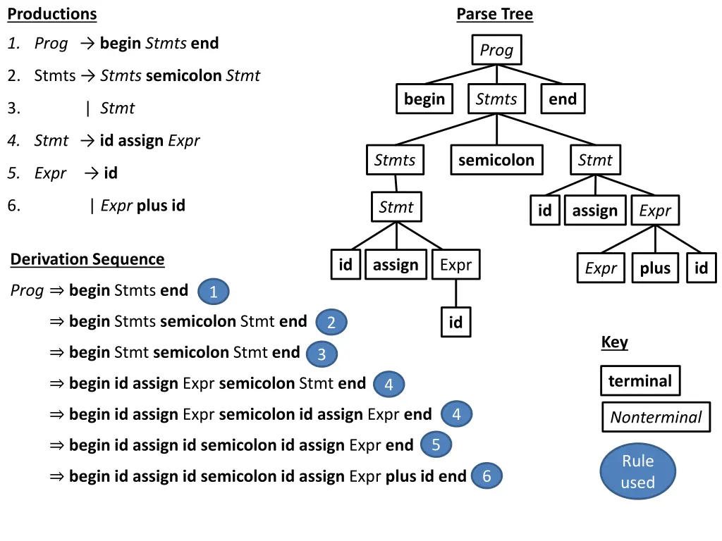 parse tree 10