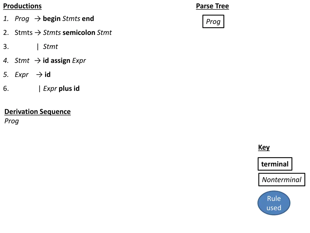 parse tree 2