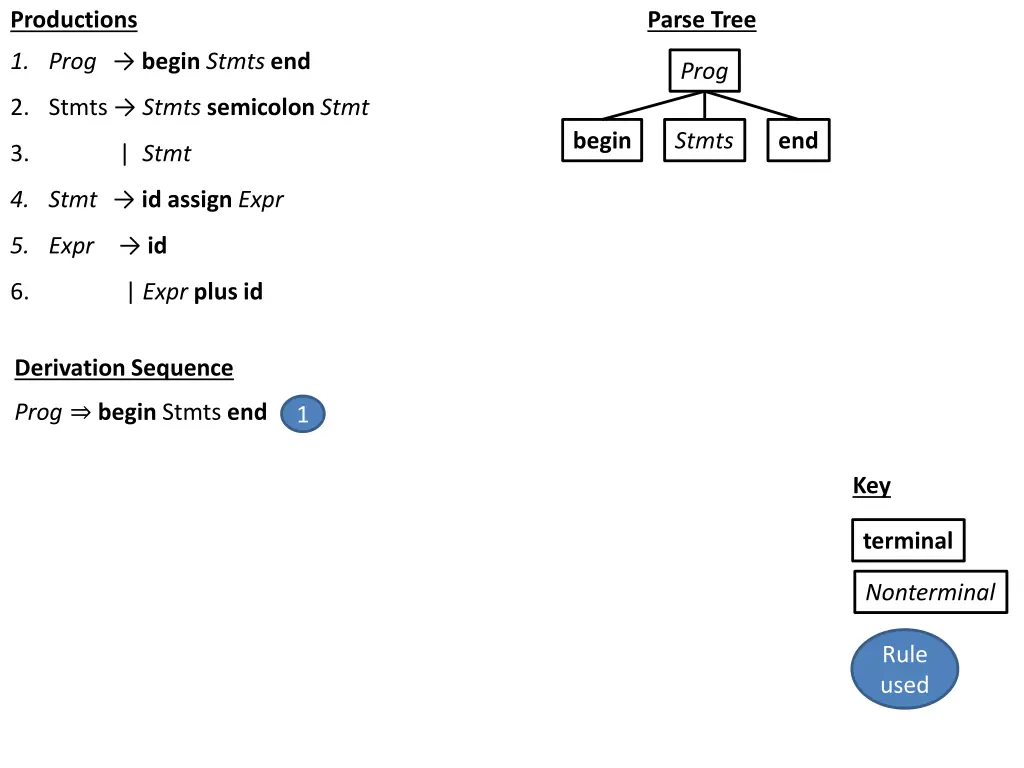 parse tree 4