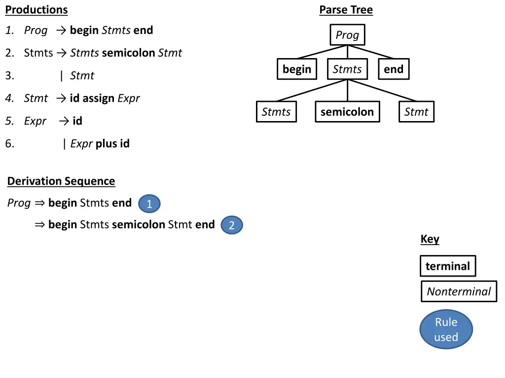 parse tree 5