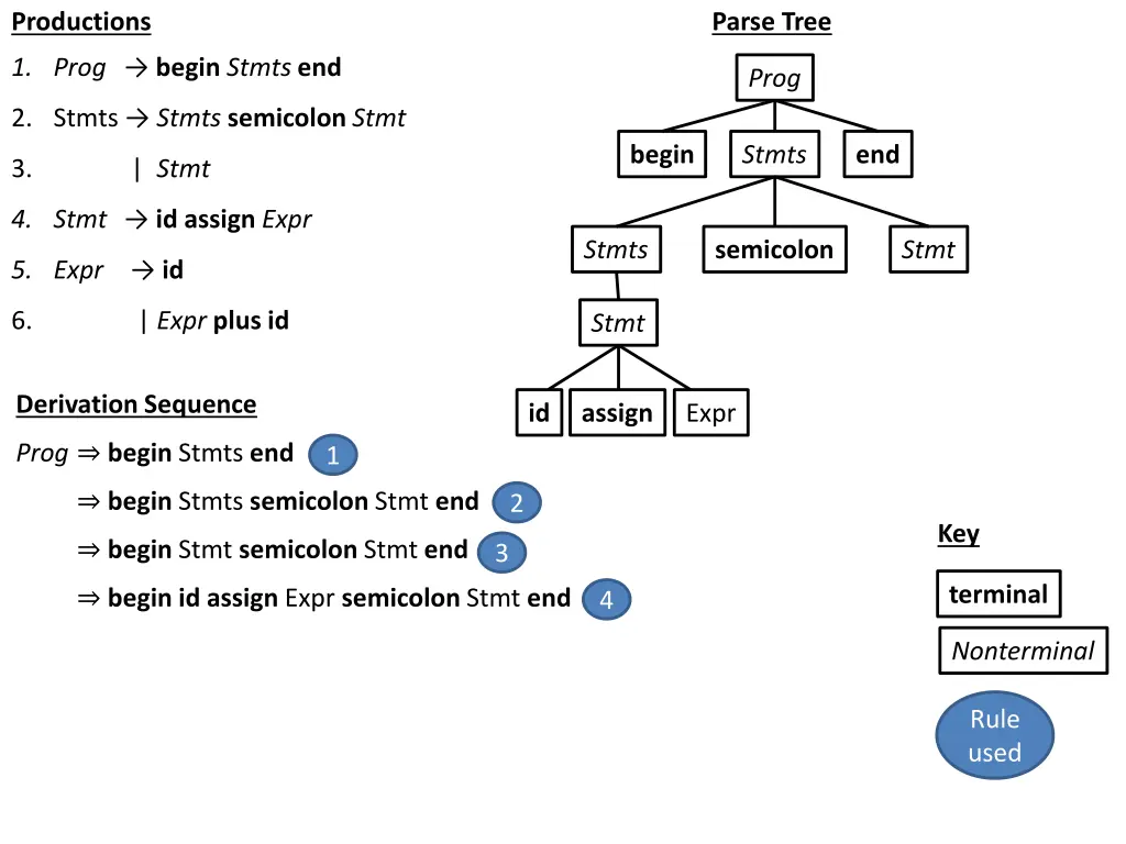 parse tree 7