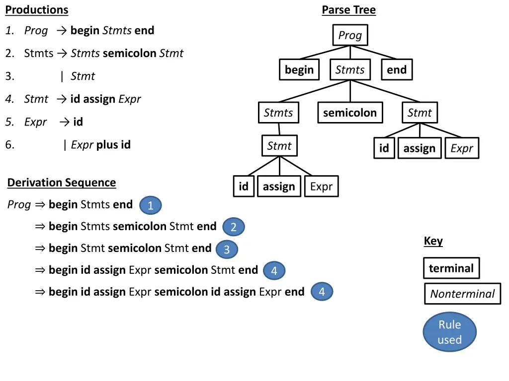 parse tree 8
