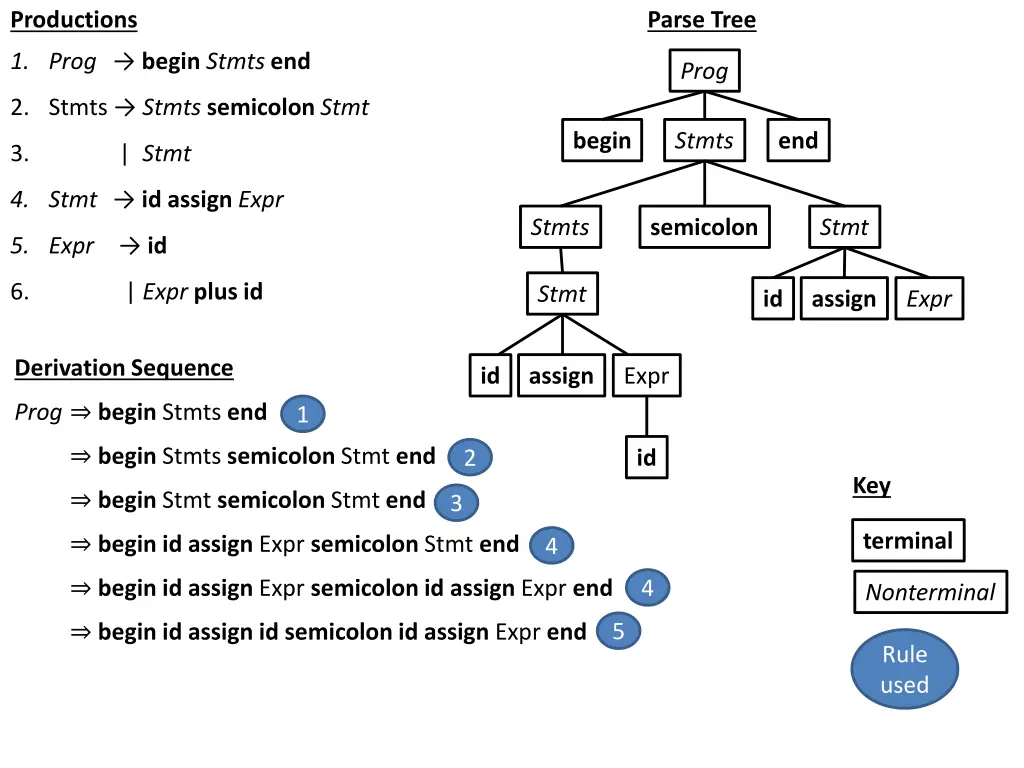 parse tree 9