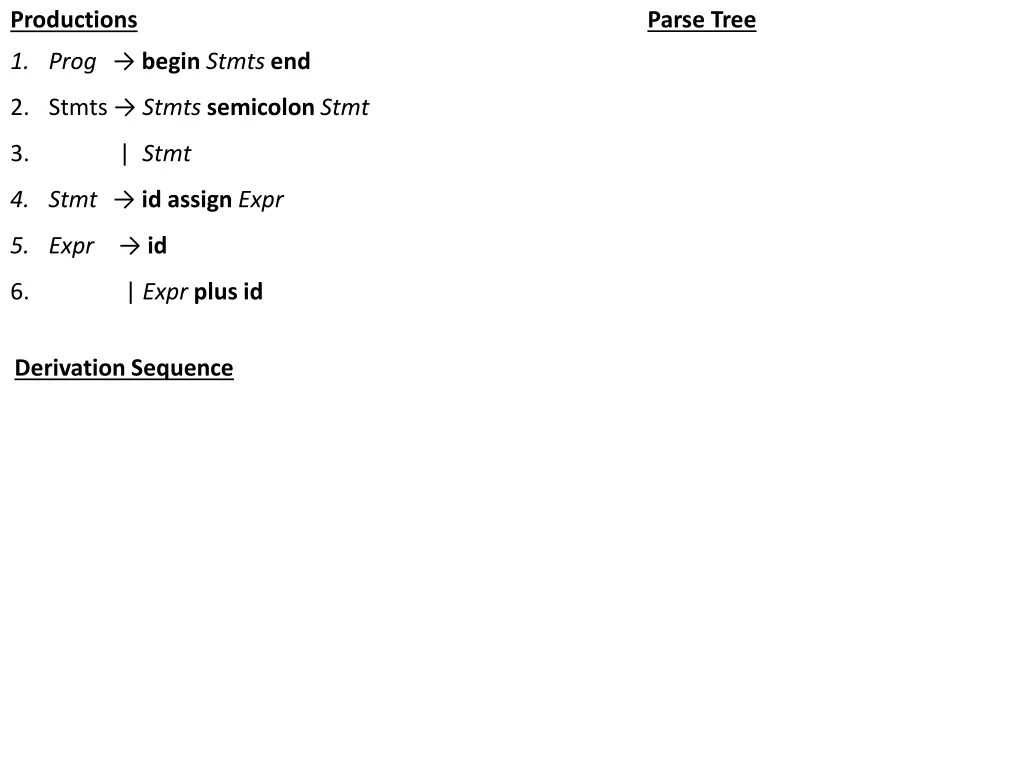 parse tree