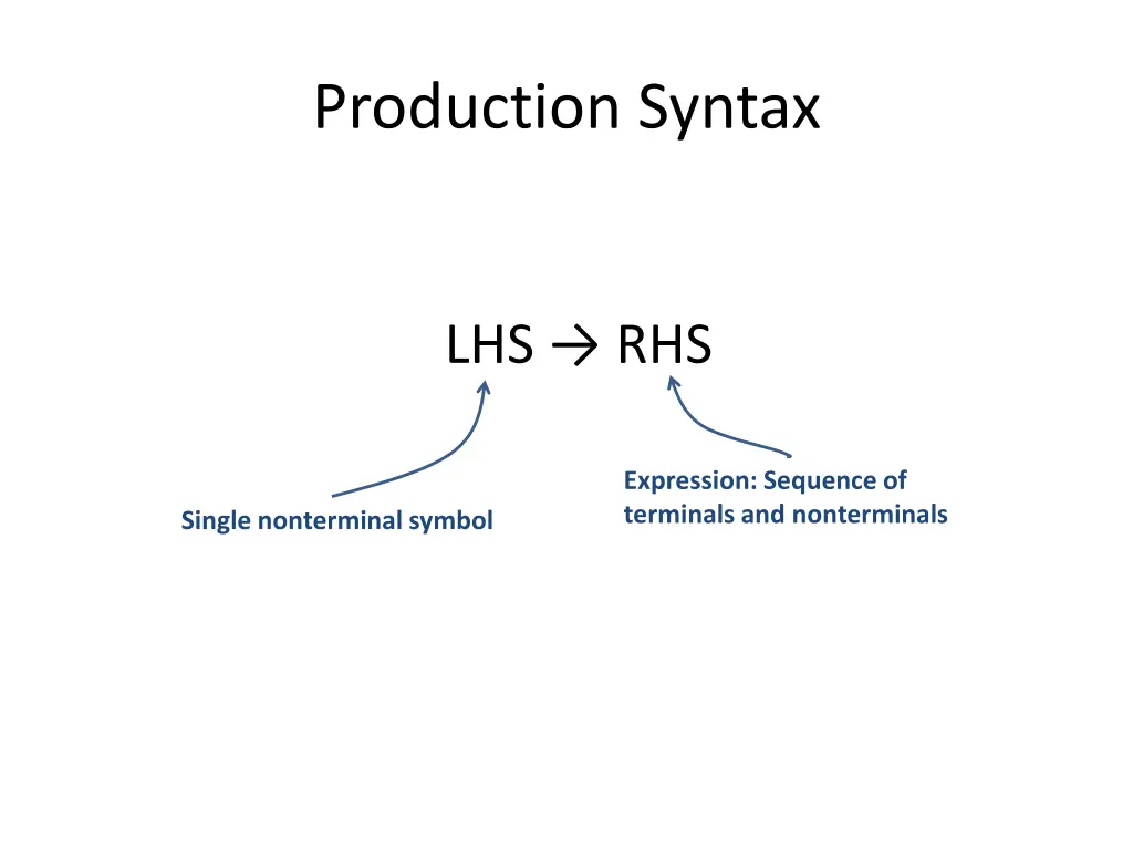 production syntax