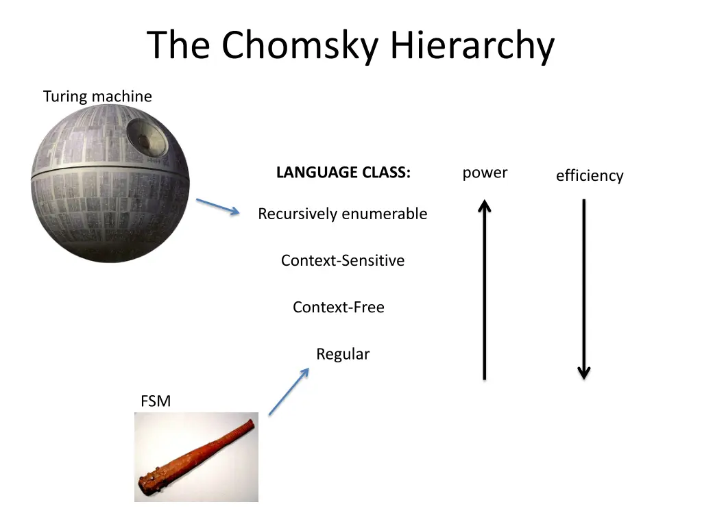the chomsky hierarchy 2