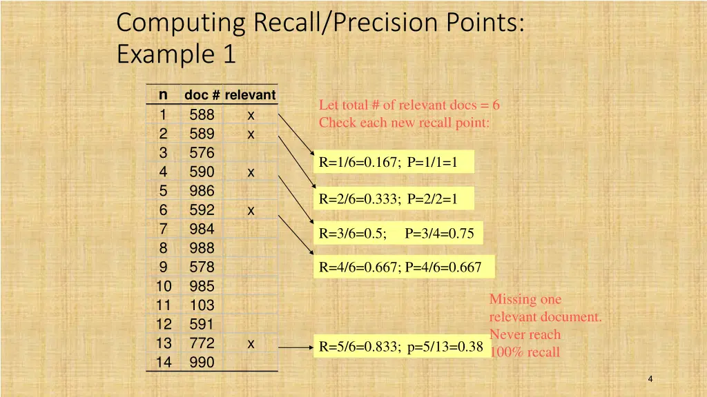 computing recall precision points example 1