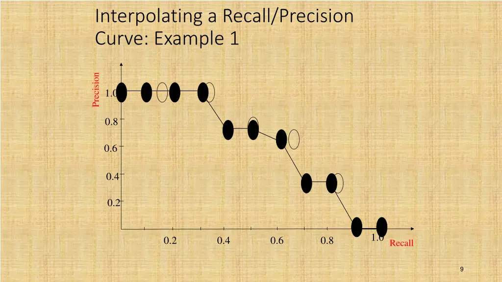 interpolating a recall precision curve example 1 1