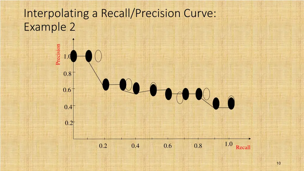 interpolating a recall precision curve example 2 1