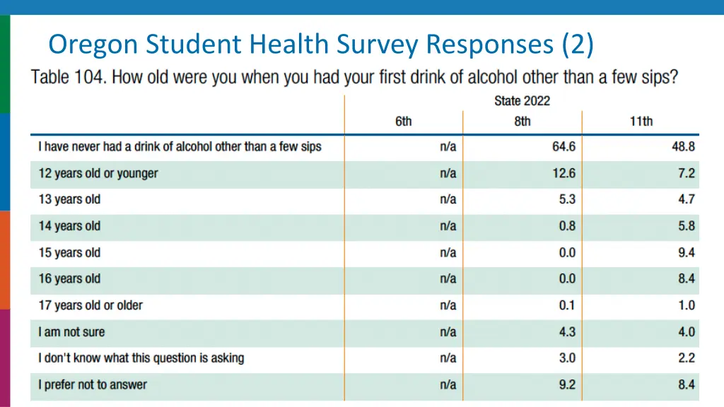 oregon student health survey responses 2