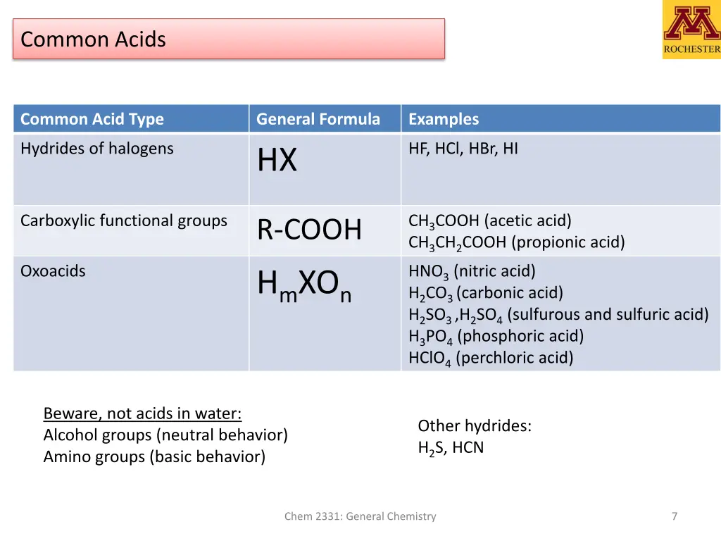 common acids