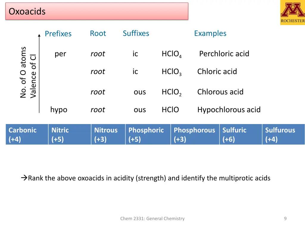 oxoacids 1