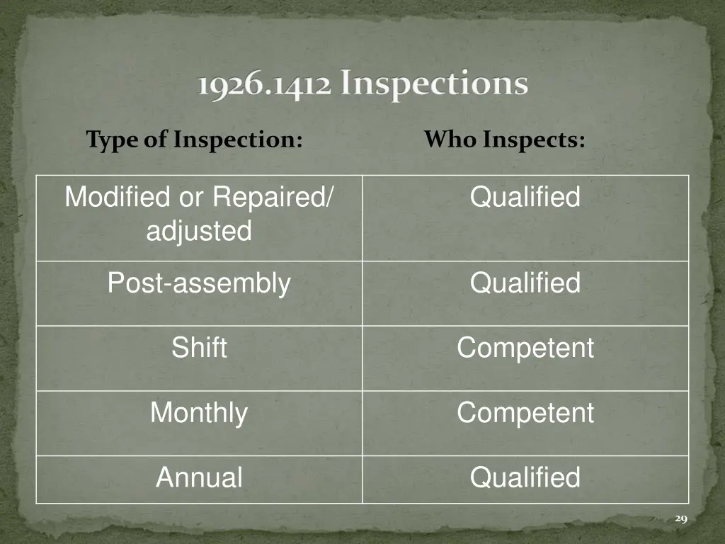1926 1412 inspections