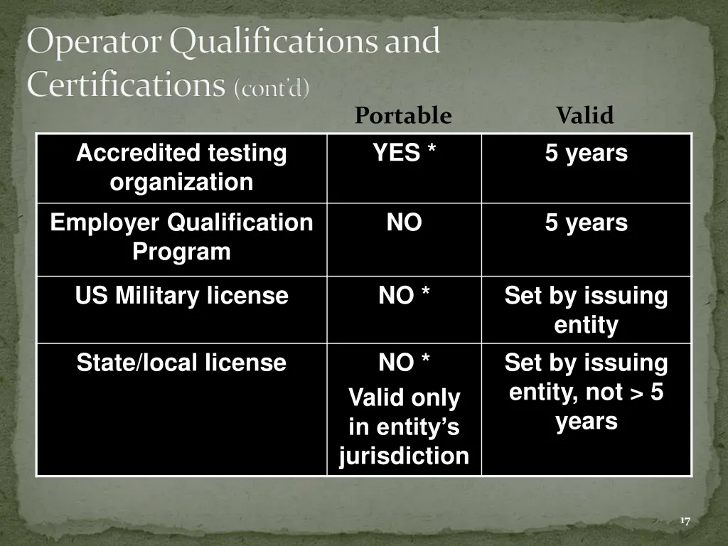 operator qualifications and certifications cont d
