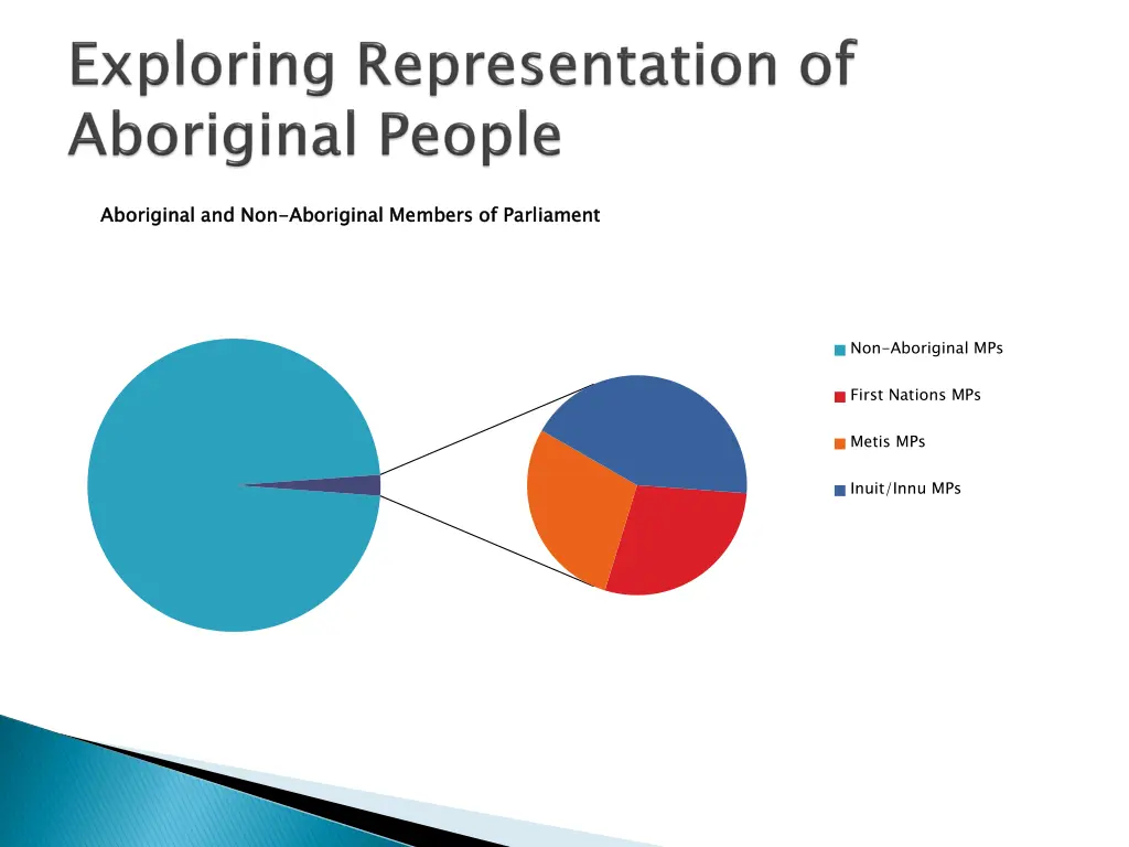 aboriginal and non 1