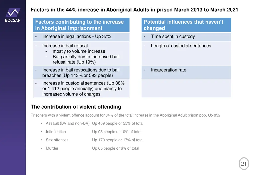 factors in the 44 increase in aboriginal adults
