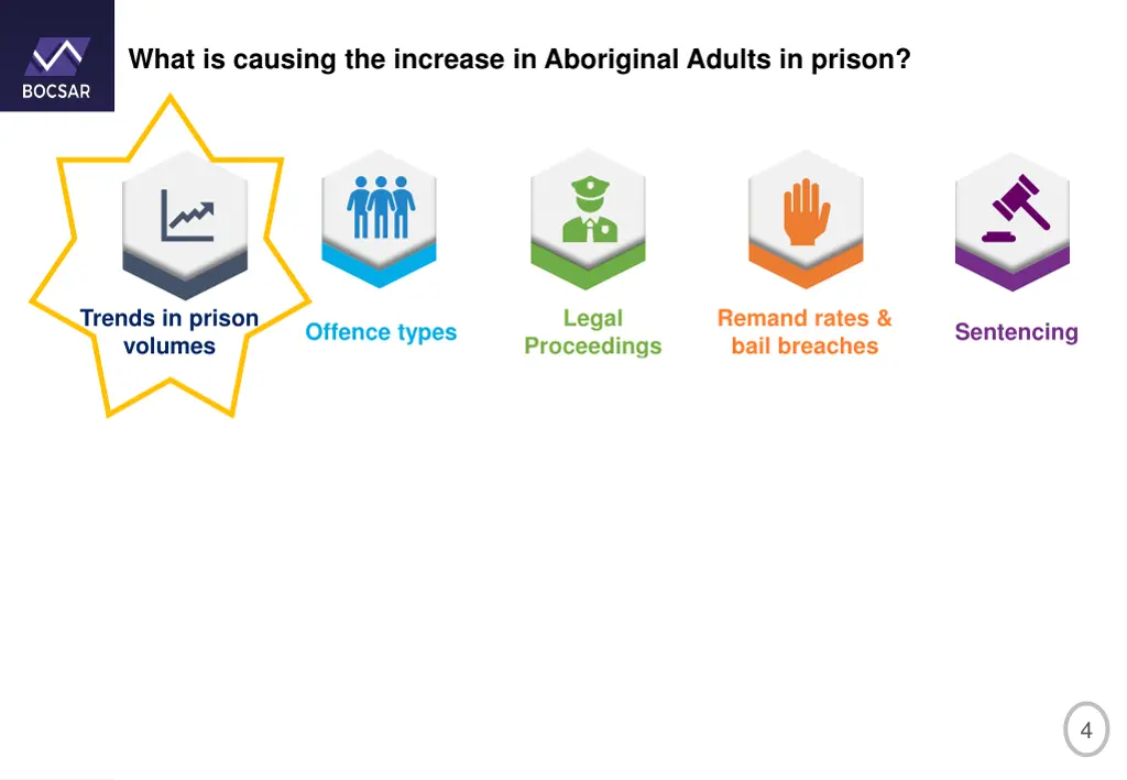 what is causing the increase in aboriginal adults 1