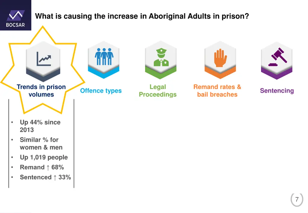 what is causing the increase in aboriginal adults 2