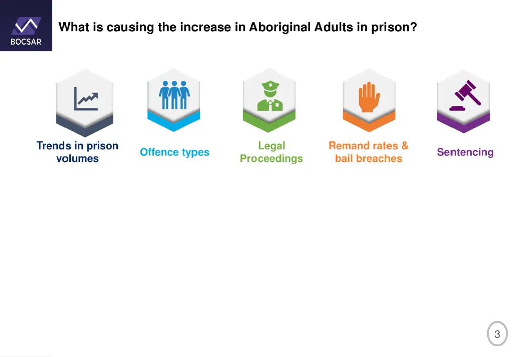 what is causing the increase in aboriginal adults