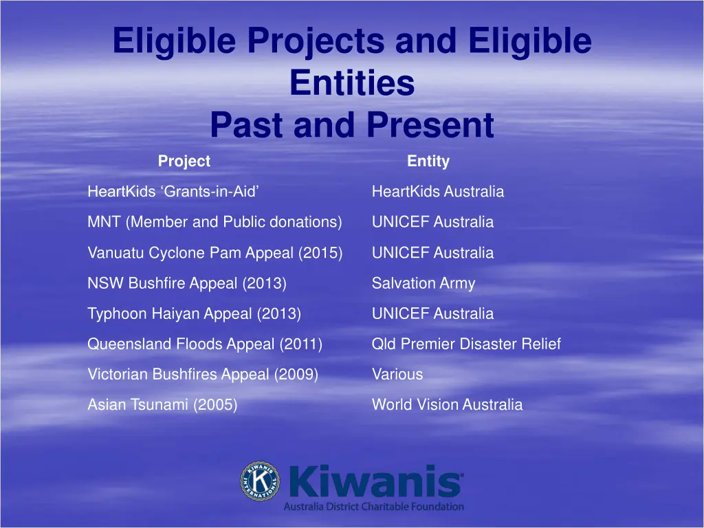 eligible projects and eligible entities past