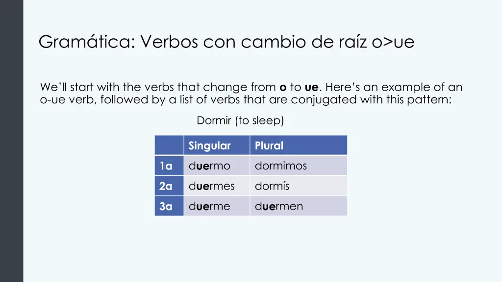 gram tica verbos con cambio de ra z o ue