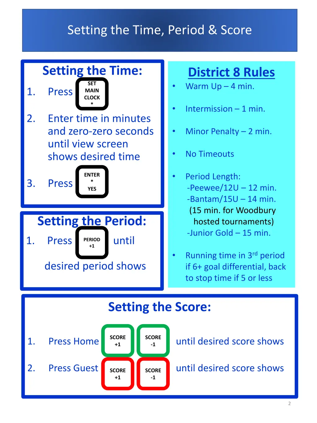 setting the time period score