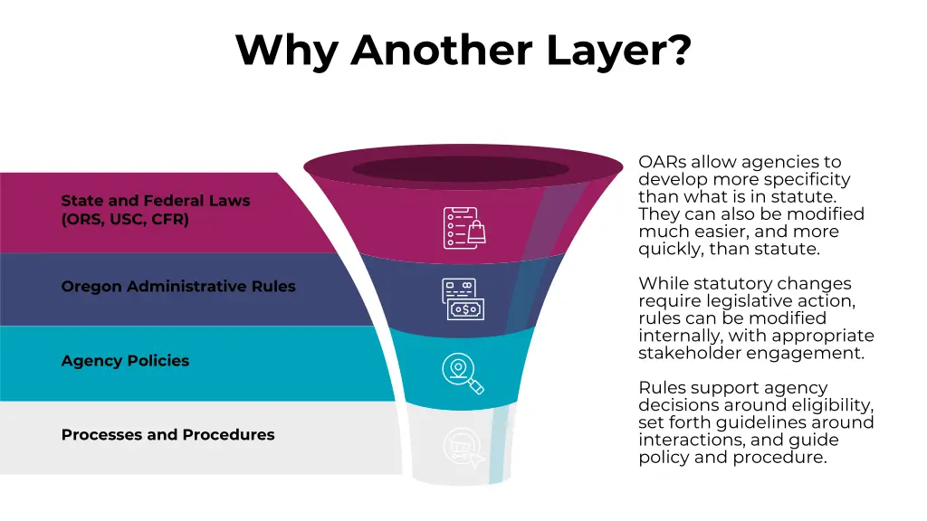 why another layer