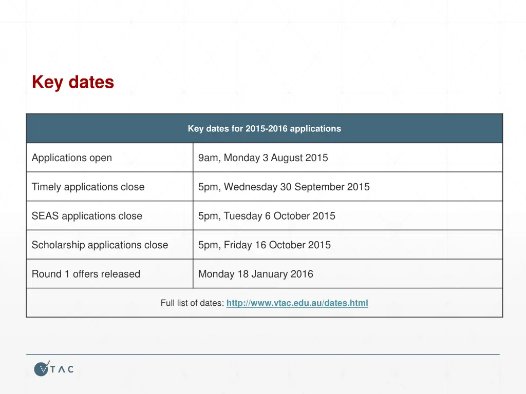 key dates