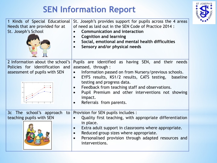 sen information report