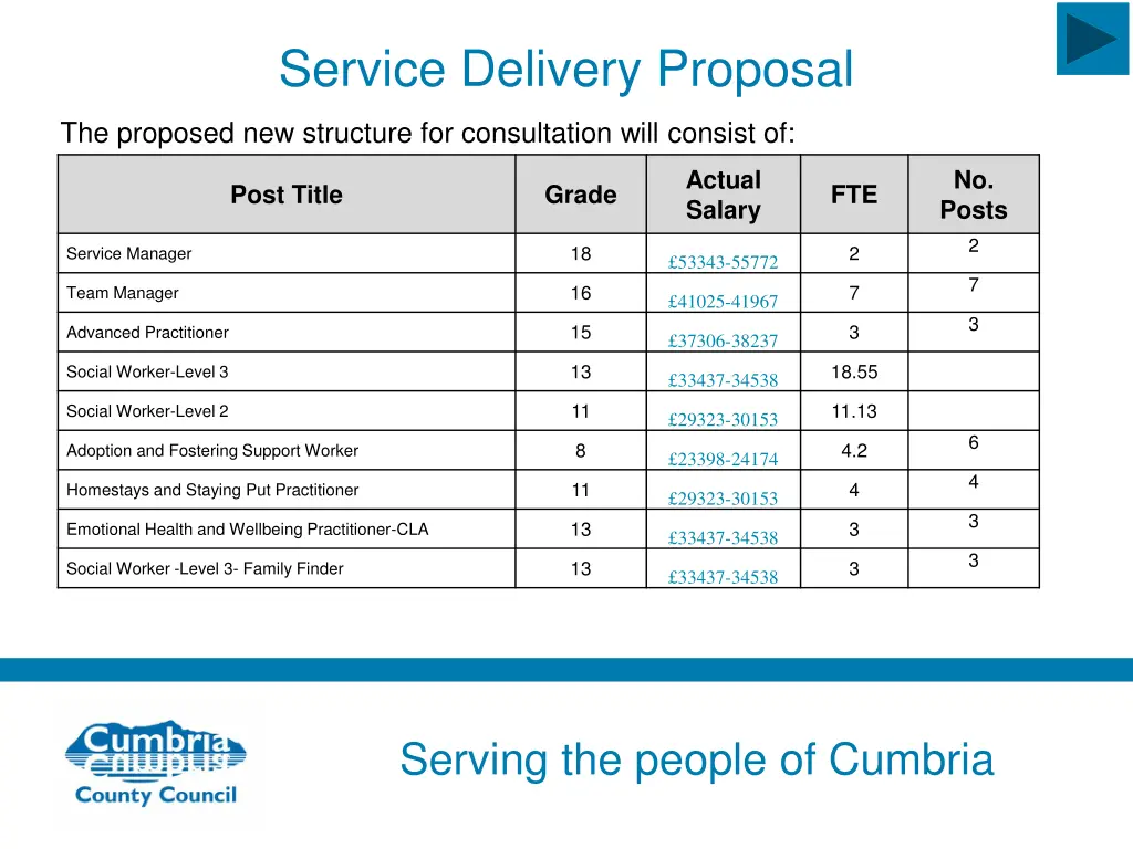 service delivery proposal