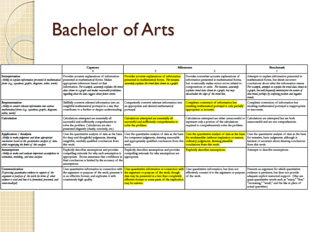 bachelor of arts 1