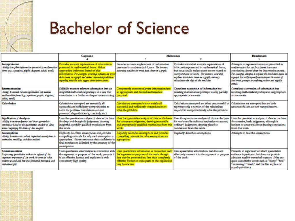 bachelor of science 1