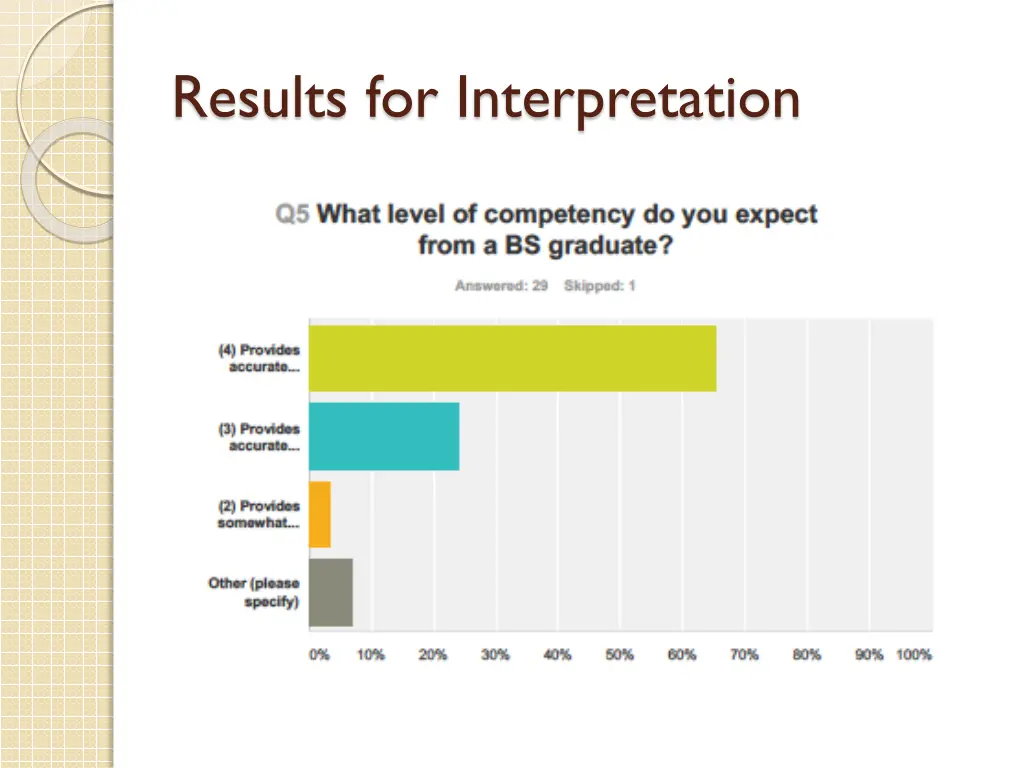 results for interpretation