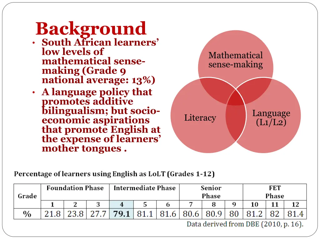 background south african learners low levels