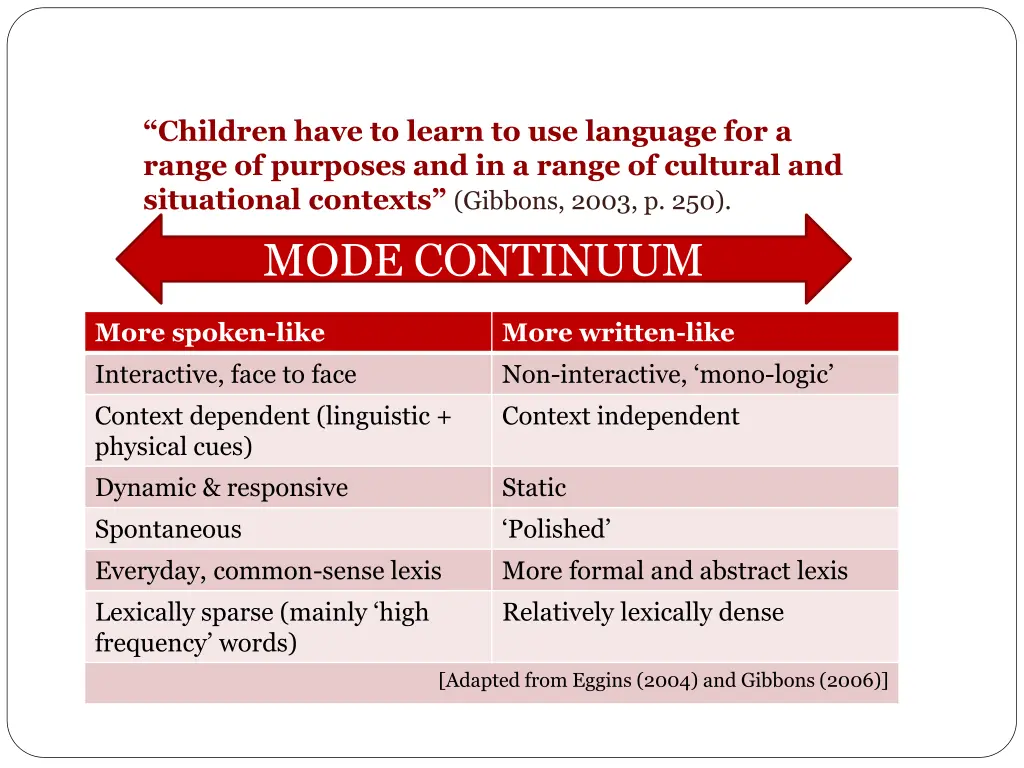 children have to learn to use language
